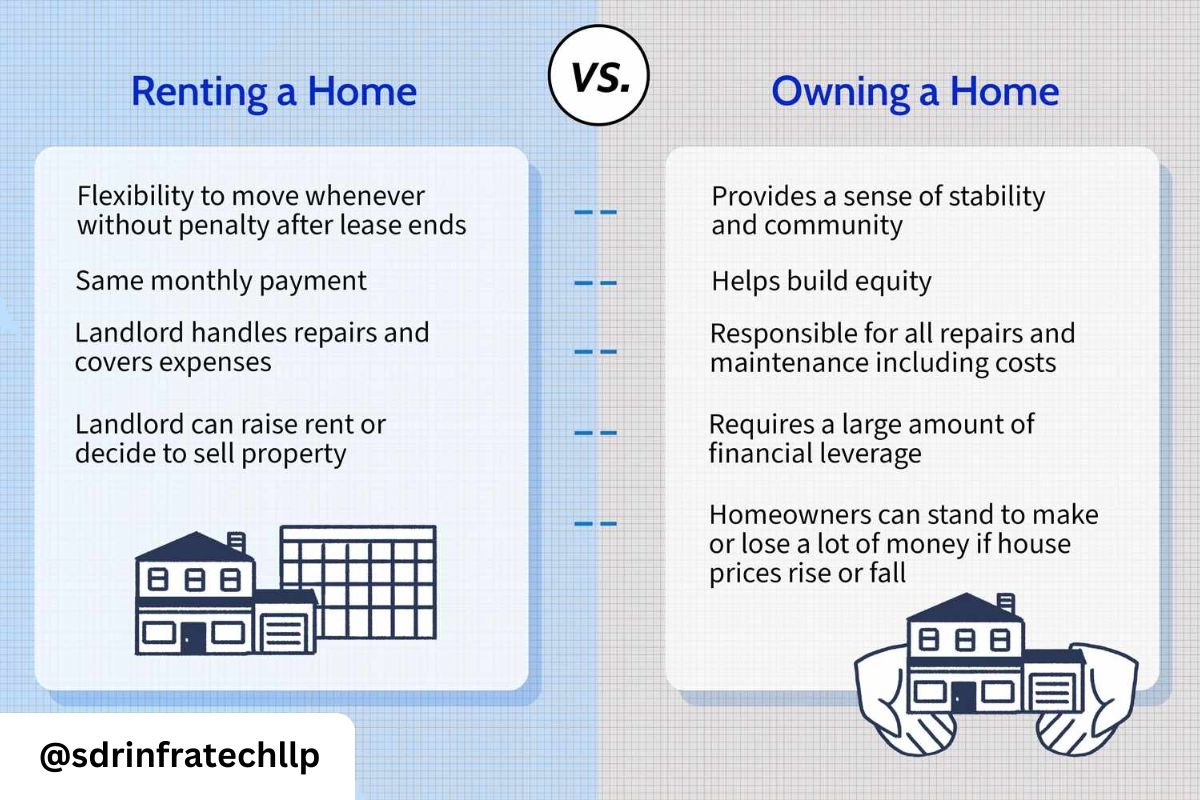 Which is better, buying a home or renting?